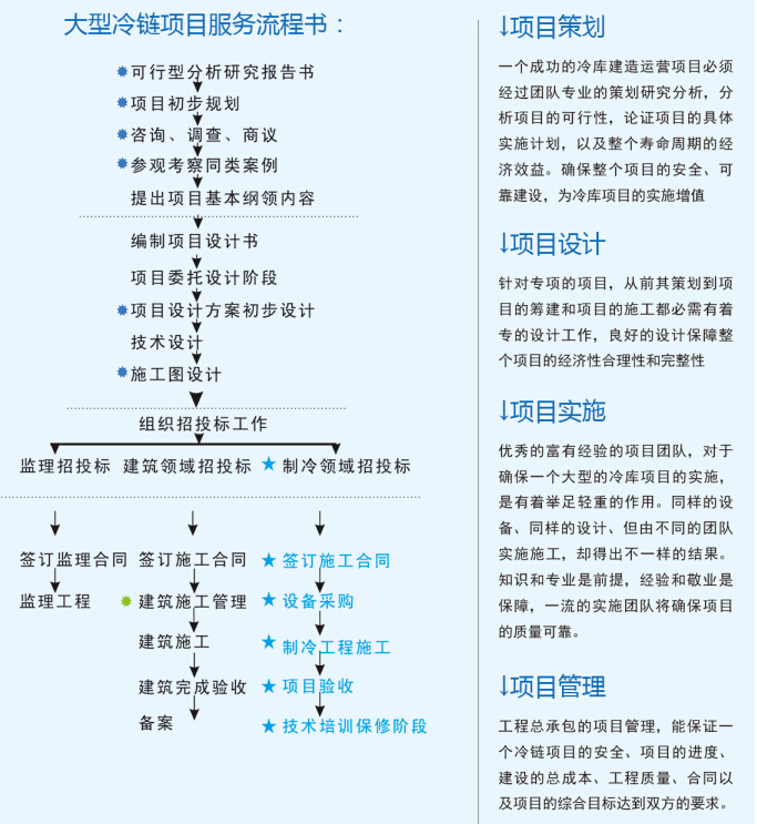 大型冷庫設計 、大型冷庫安裝價格策劃方案