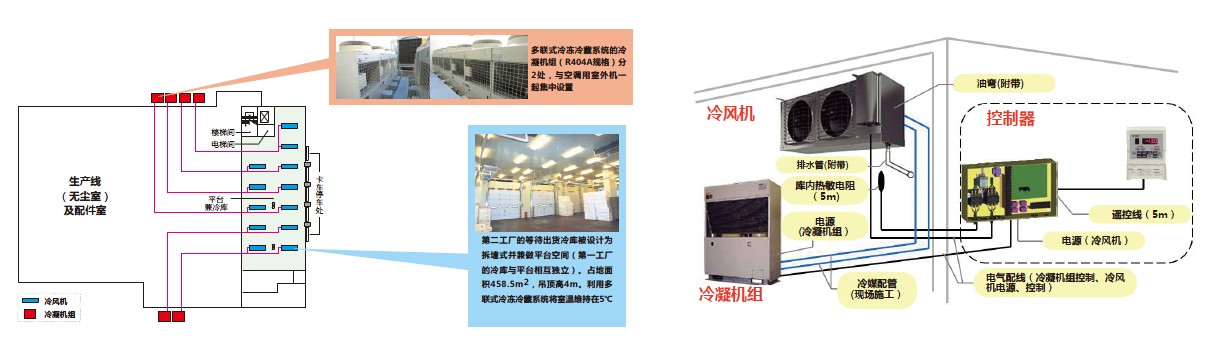 冷庫價格影響因素和大型冷庫小型冷庫設計報價圖