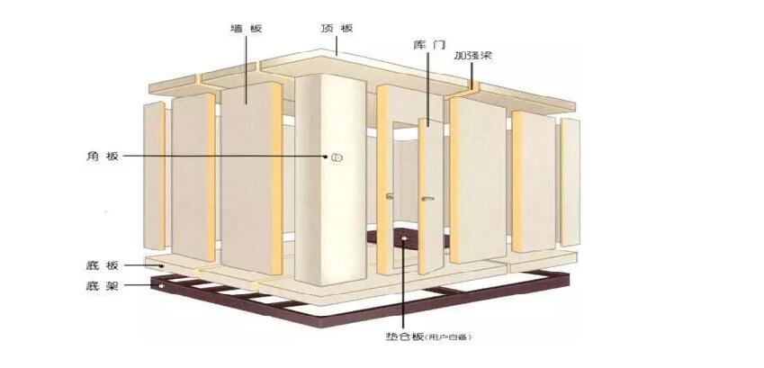 小型裝配式冷庫設計圖