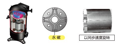 壓縮機組件